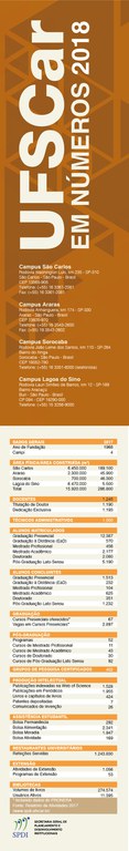 UFSCar em Números 2018.jpg