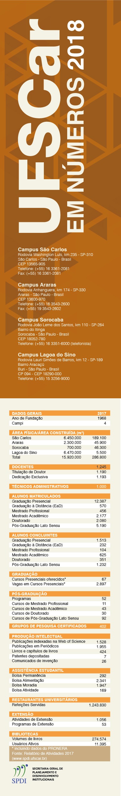 UFSCar em Números 2018.jpg