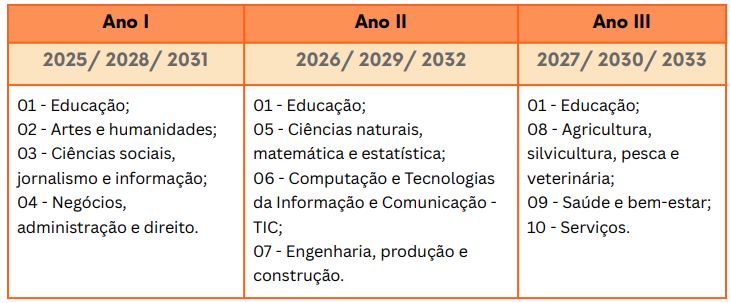 ciclo avaliativo enade.PNG